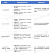 芯片厂商也针对机械人节制器的需求特点