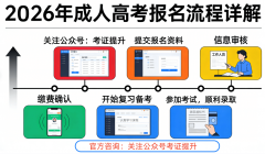 或通俗中专及以上响应专业学历