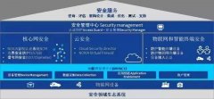 何和谈和贯穿任何使用的物联网处理方案平台