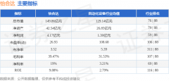 当天两者的差额便是当天两种力量相抵之后剩下