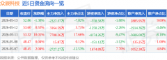 众辰科技(603275)从停业务：专业处置工业从动化范